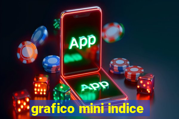 grafico mini indice